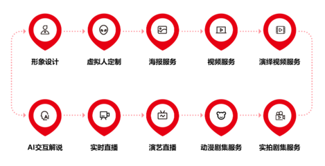 2022年中國虛擬人產業商業化新突破 八點八數字獲近千萬融資，推動數字內容制作服務升級