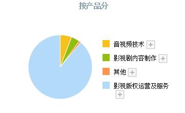 小米戰略入股催化 元宇宙+虛擬數字人概念引領數字內容制作服務新浪潮