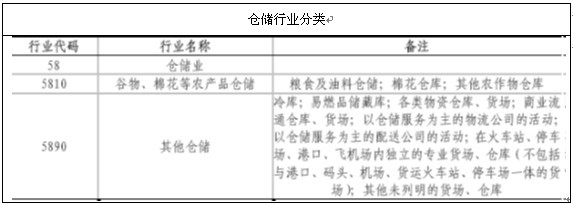 洞見(jiàn)倉(cāng)儲(chǔ)業(yè)新格局 2014-2019年中國(guó)倉(cāng)儲(chǔ)市場(chǎng)現(xiàn)狀分析及投資前景研究報(bào)告導(dǎo)讀